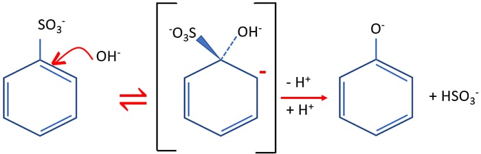 mechanism of preparing phenol by sulphonic acid group with sodium hydroxide